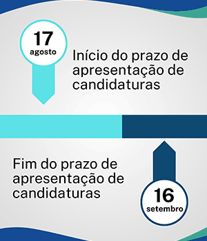 Eleição do Conselho de Supervisão